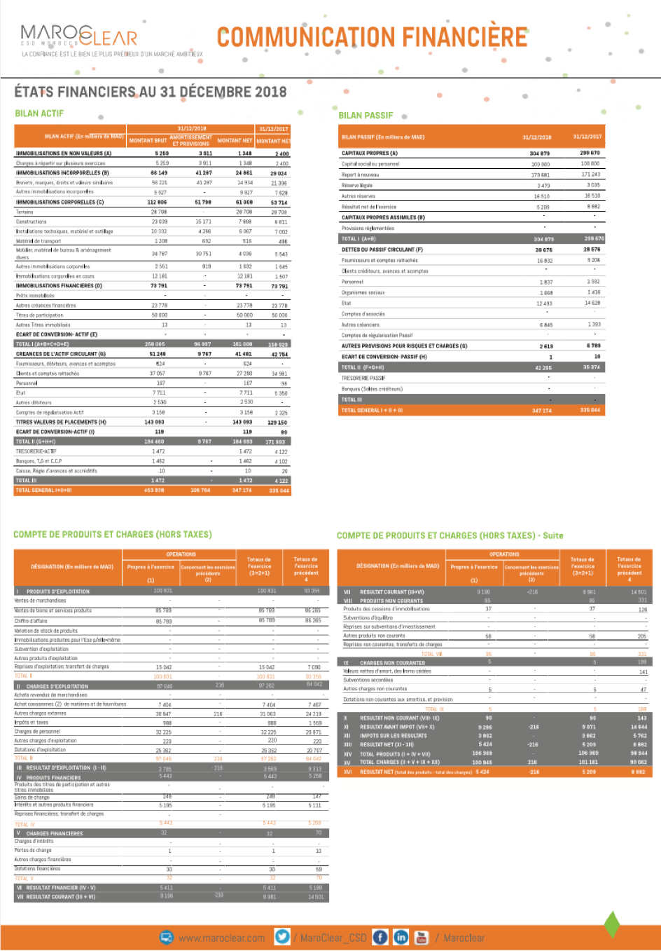 Communication Financière au 31 décembre 2018